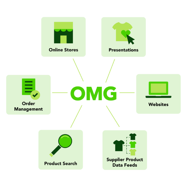 omg-ppd-decorator-dealer-solutions